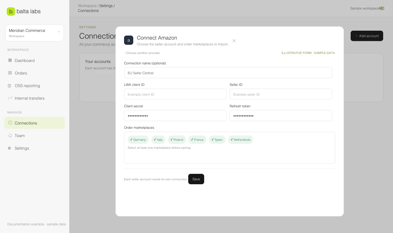 Illustrative Balta Labs Amazon connection form with fictional seller identifiers and selected European marketplaces.