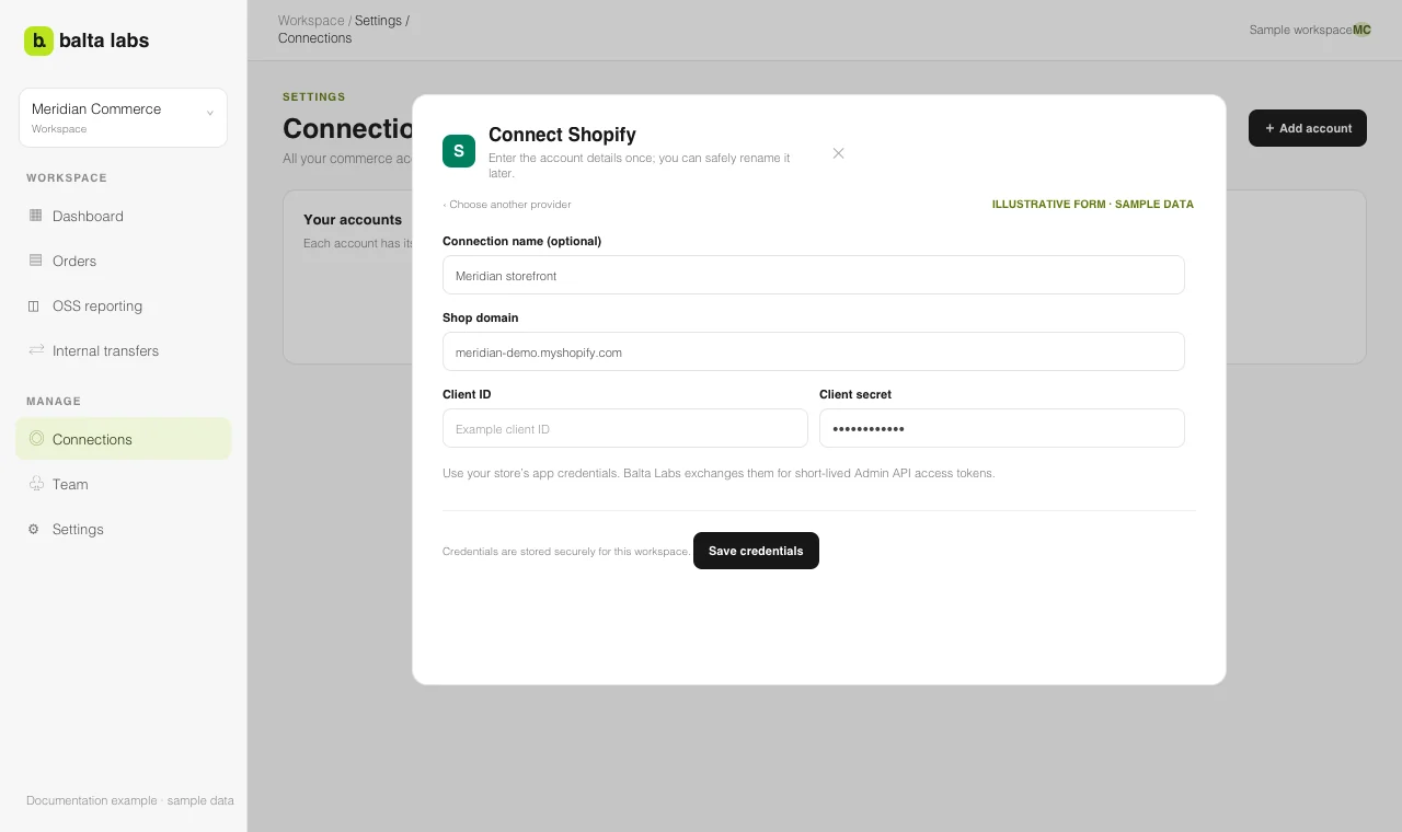 Illustrative Balta Labs Shopify connection form with a sample store domain and hidden credential placeholders.