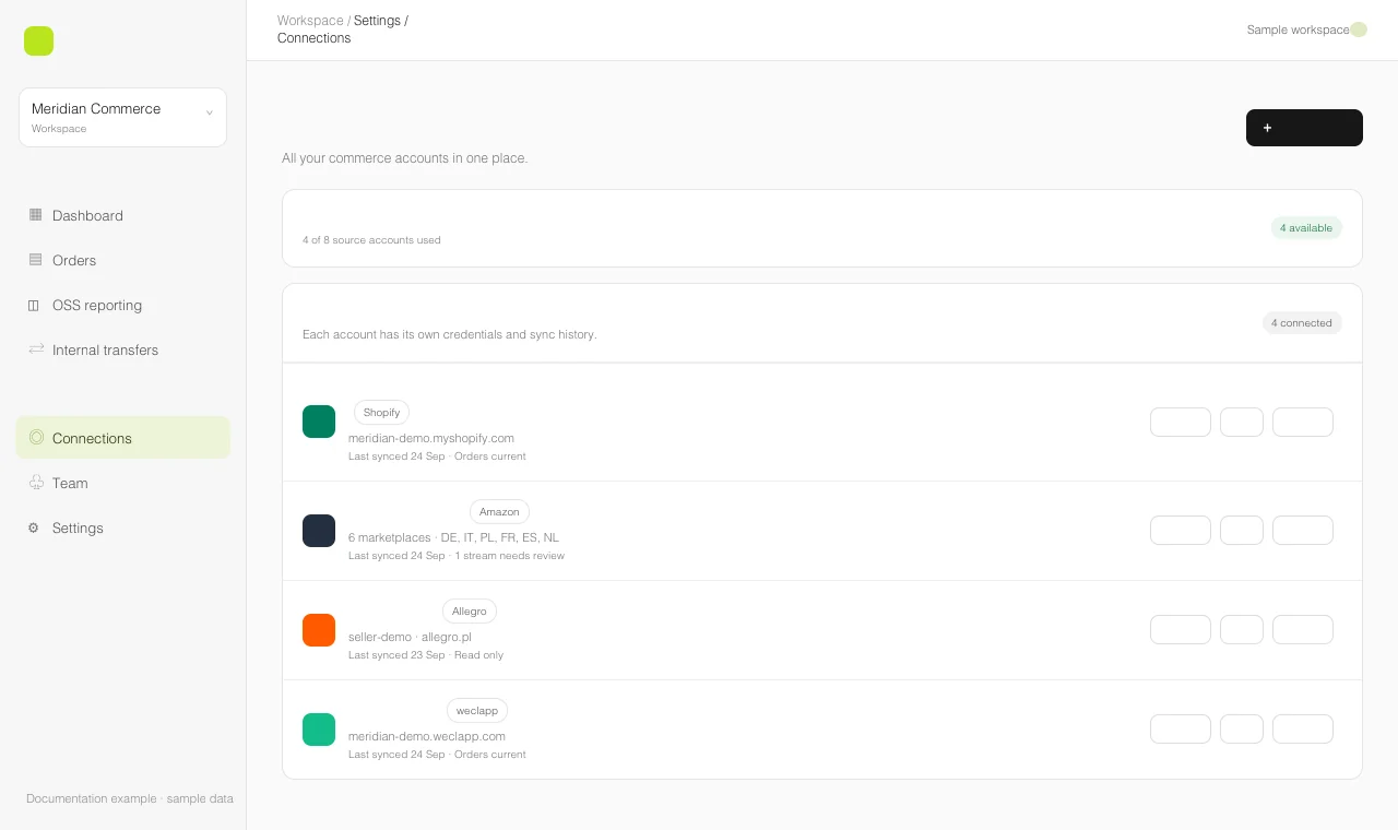 Connections page listing sample Shopify, Amazon, Allegro, and weclapp accounts with Manage, Test, and Explore actions.