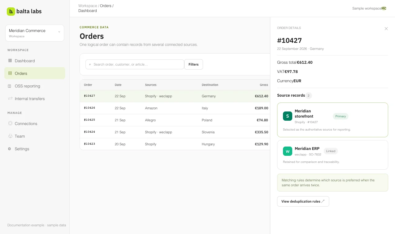 Order details panel showing one primary Shopify source record and one linked weclapp record.