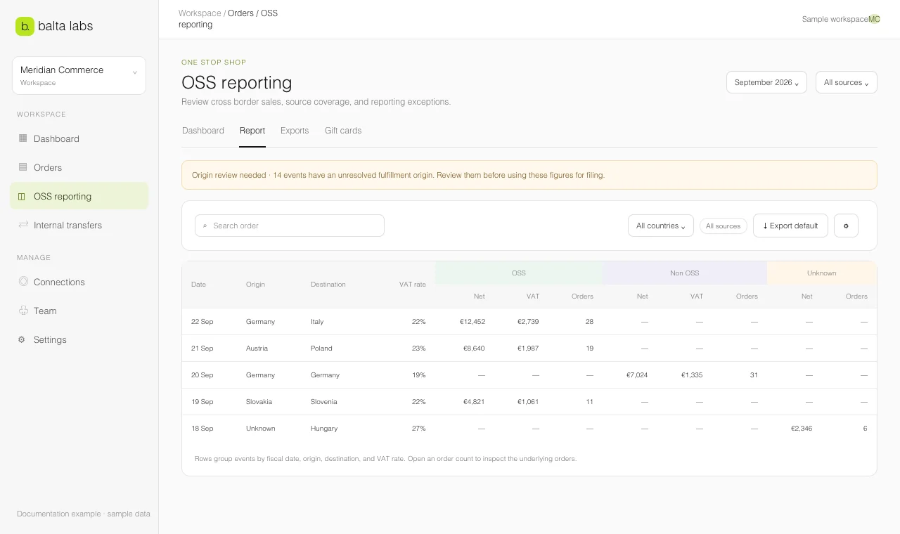 Sample OSS report grouped by date, origin, destination, and VAT rate, with an origin review warning.